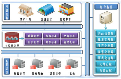 數據驅動的智能未來 你福軟件賦能企業數字化轉型