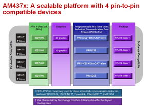 米爾科技MYD-C437X開發(fā)板 賦能工業(yè)物聯(lián)與邊緣計算的軟硬件一體化開發(fā)平臺