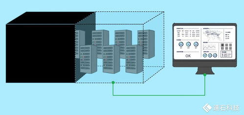 速石科技FCP全新發(fā)布 快速構(gòu)建企業(yè)本地研發(fā)環(huán)境，賦能混合云架構(gòu)演進