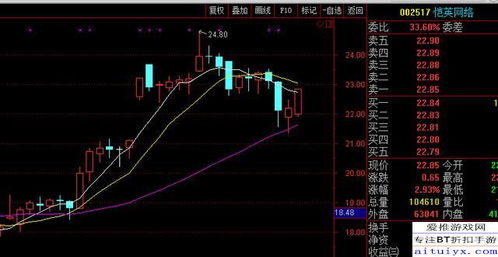 《王者榮耀》之后 下一代現(xiàn)象級手游的技術(shù)驅(qū)動力與市場展望