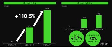 雷蛇1337.HK 以“生態(tài)”為矛，掘金云游戲與電競藍海